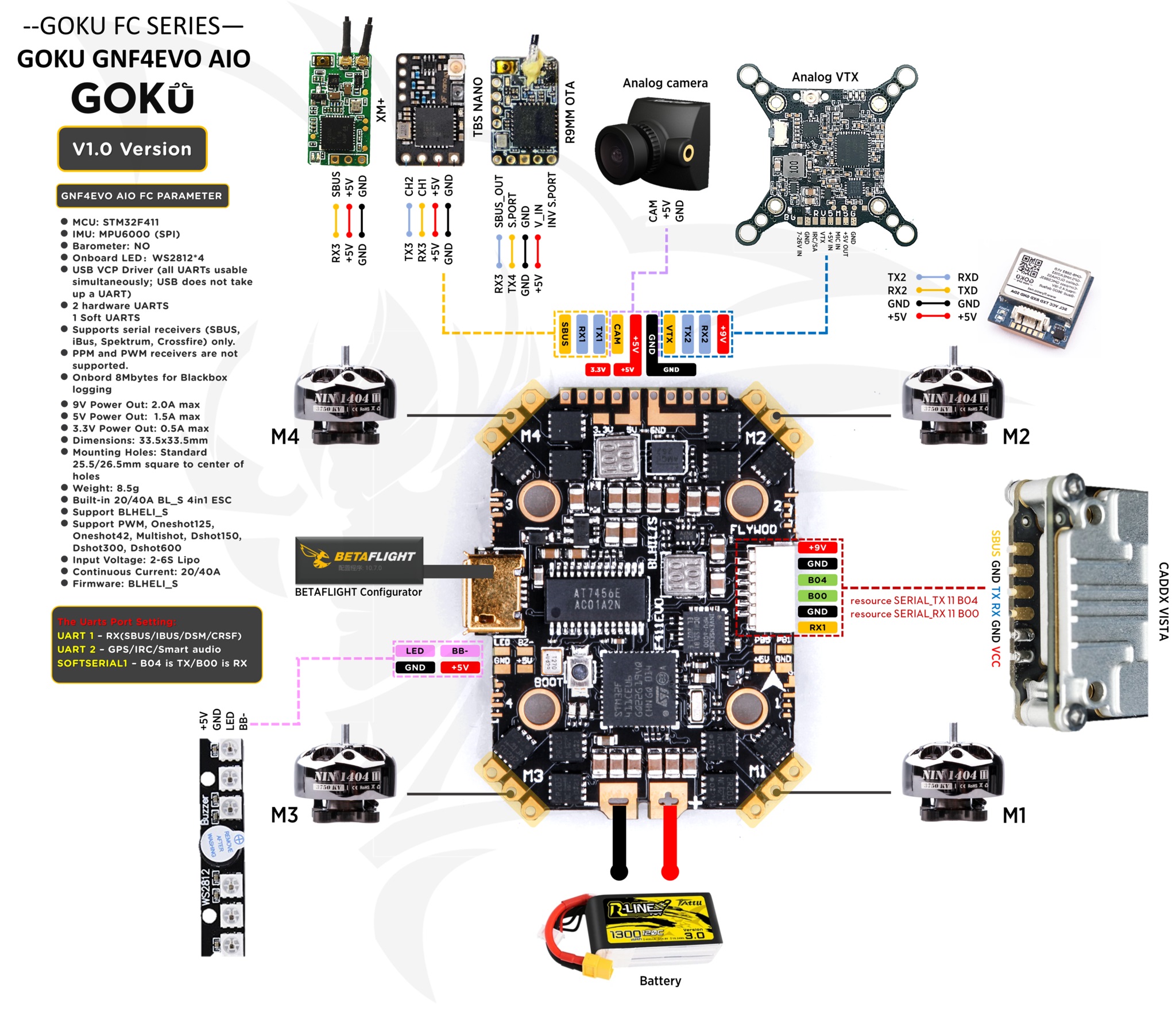 GOKU HD 745 EVO 40A AIO BL 32 DJI PLUS PLAY 20mm X 20mm MyFPV