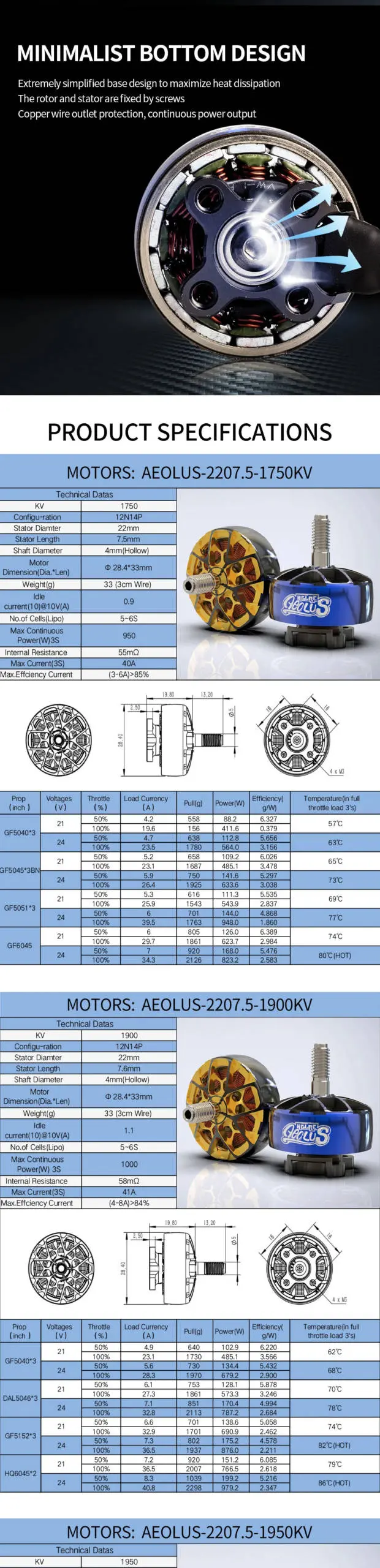 【即日発送】HGLRC AEOLUS 2207.5 1900kv 未使用品 HGLRC AEOLUS 2207.5 Brushless Motor (1750KV/1900KV/2550KV