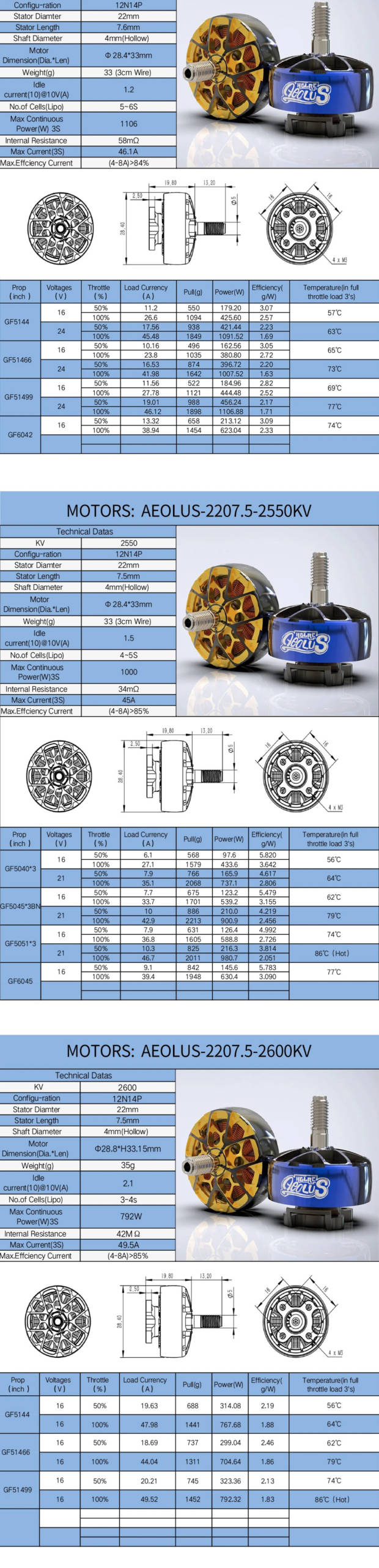 HGLRC AEOLUS 2207.5 Brushless Motor (1750KV/1900KV/2550KV) - Blue 11 - HGLRC