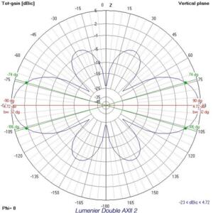 Lumenier Double AXII 2 HD Long Range 5.8GHz Antenna (LHCP, RPSMA) 3 - Lumenier
