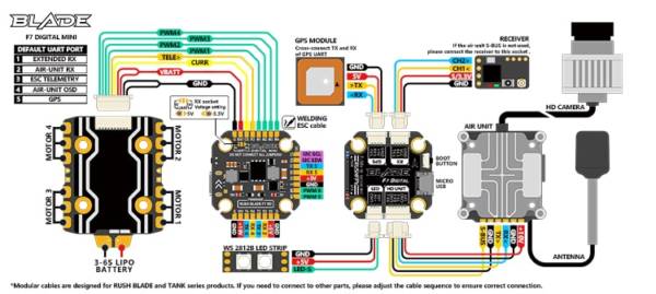 RUSHFPV Rush Blade F722 Flight Controller for DJI Digital FPV - 20x20mm - Image 3