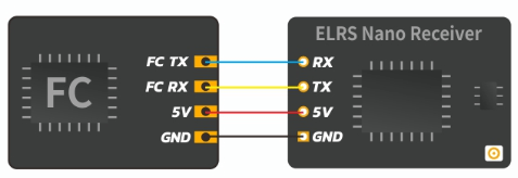 BetaFPV ELRS Nano Receiver - 915MHz 7 -
