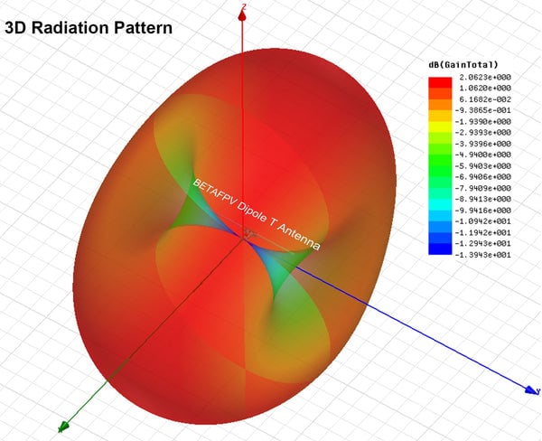 BETAFPV Dipole T Antenna - 2.4G or 915MHz - Pick Your Length 12 - BetaFPV