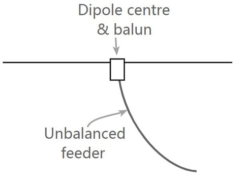 BETAFPV Dipole T Antenna - 2.4G or 915MHz - Pick Your Length 8 - BetaFPV