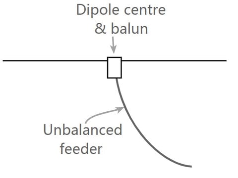 BETAFPV Dipole T Antenna - 2.4G or 915MHz - Pick Your Length 9 -