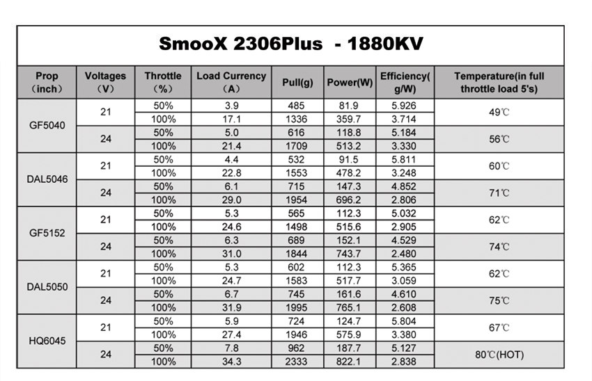 RCinPower Smoox 2306 Motor - (1880kV / 2280kV / 2580kV) 10 - RCinpower