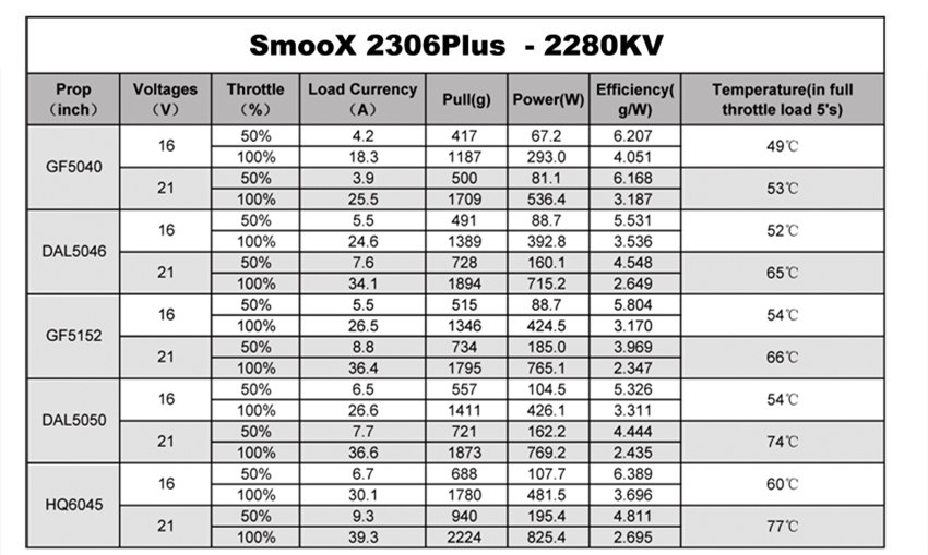 RCinPower Smoox 2306 Motor - (1880kV / 2280kV / 2580kV) 12 -