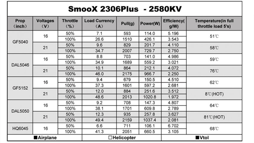 RCinPower Smoox 2306 Motor - (1880kV / 2280kV / 2580kV) 12 - RCinpower