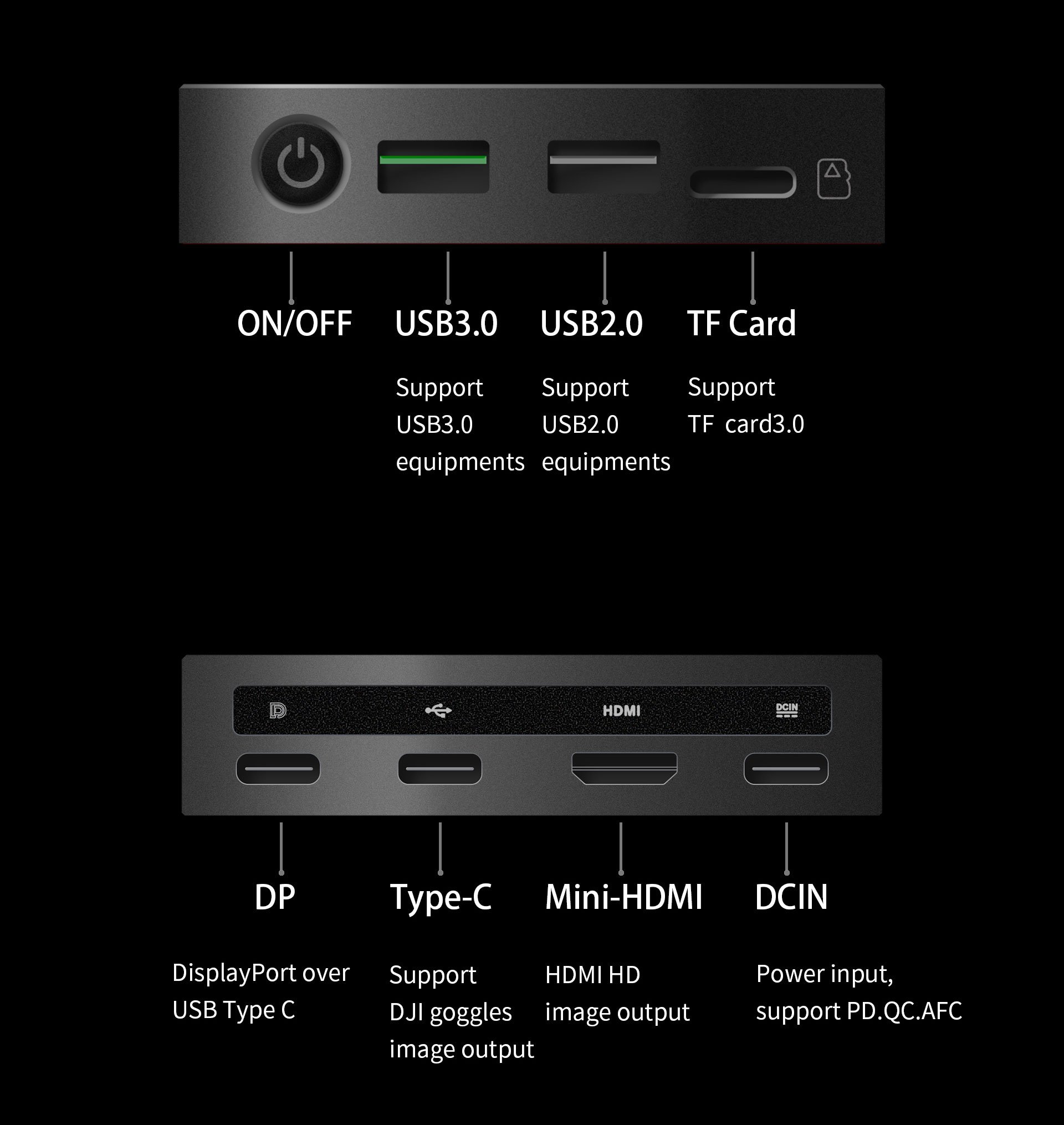 AxisFlying FPV HD BOX - RELAYING SYSTEM FOR DJI FPV 7 - AxisFlying