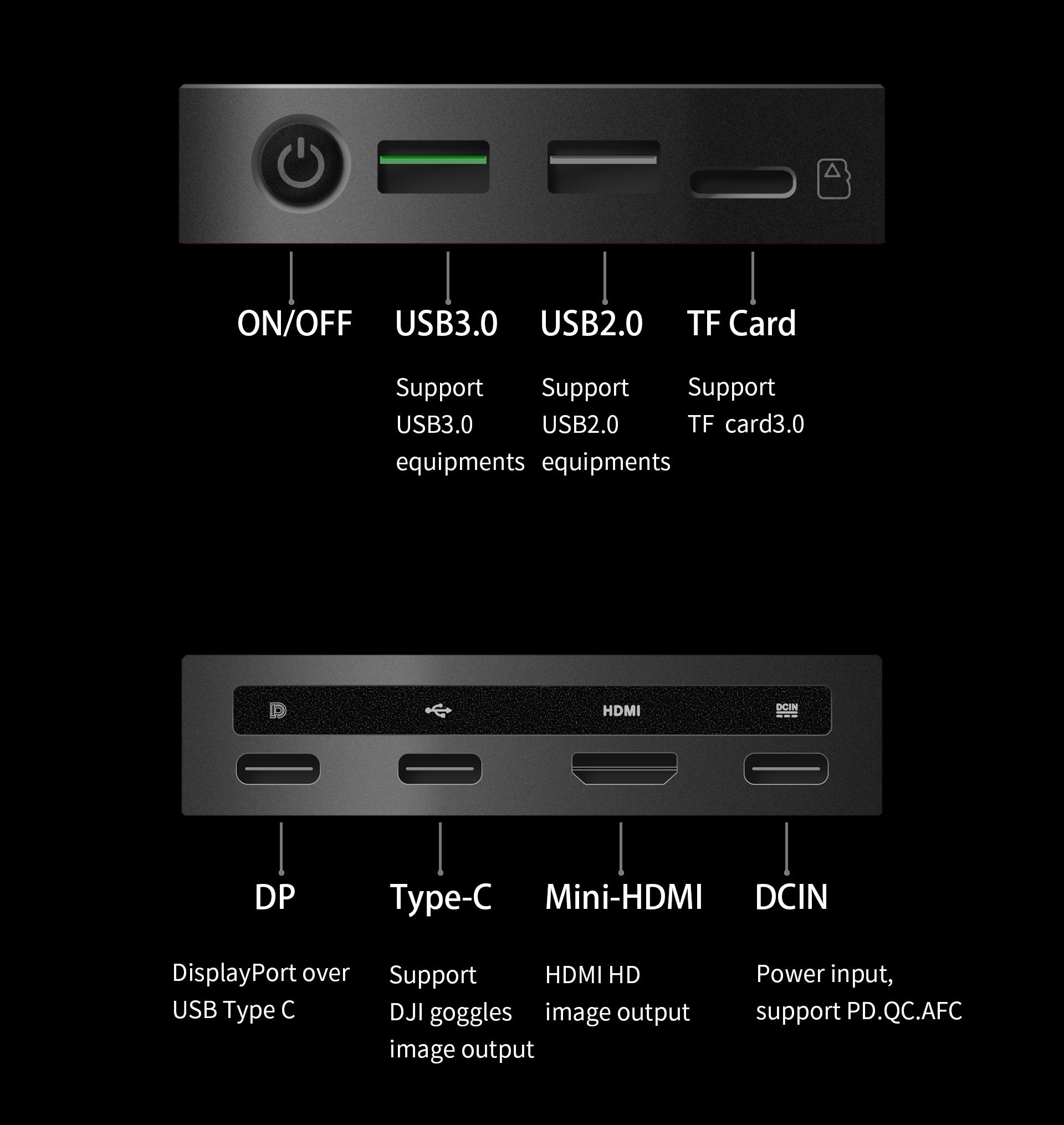 AxisFlying FPV HD BOX - RELAYING SYSTEM FOR DJI FPV 11 - AxisFlying