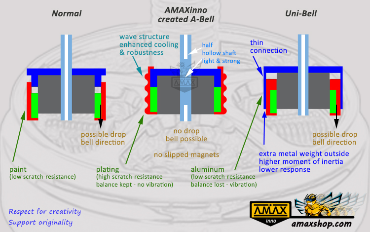 Amax Superleggera A-Bell 2305.5 FPV Motor - Pick Your Kv 3 -