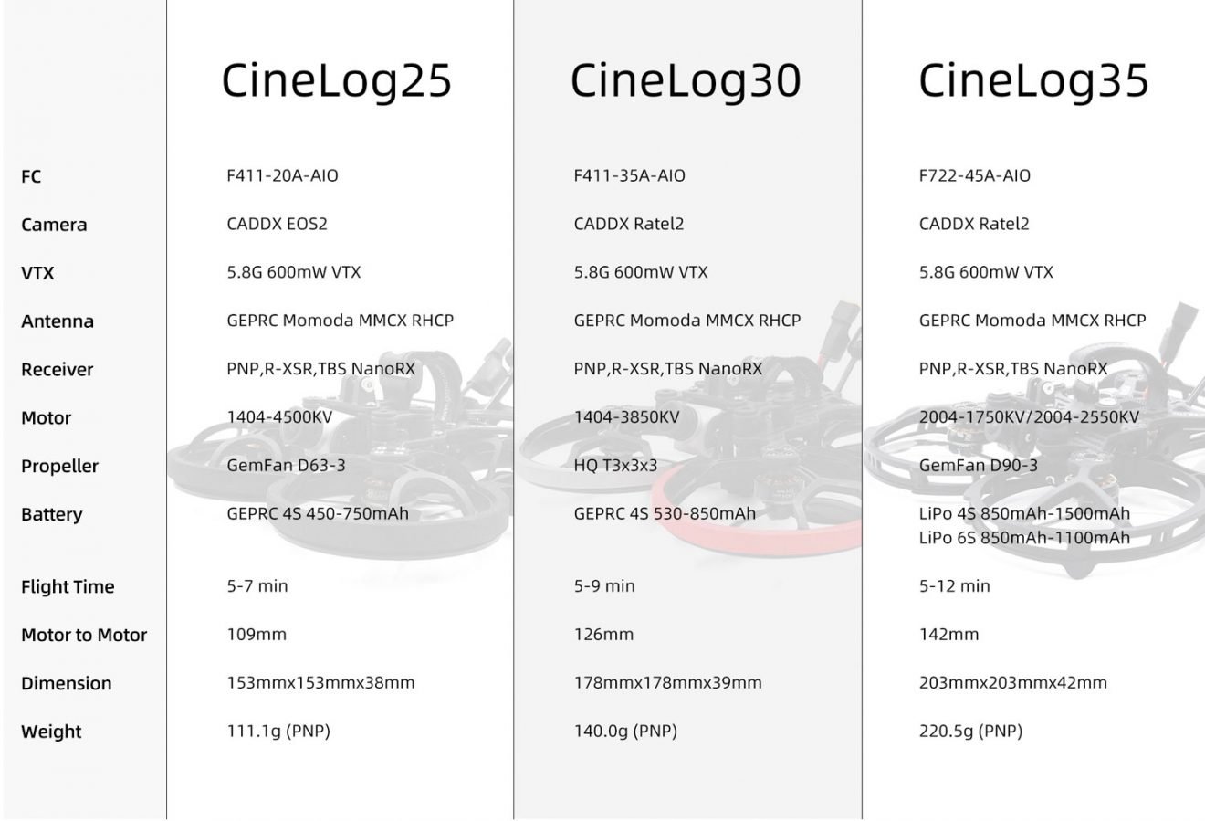 GEPRC CineLog35 Analog CineWhoop FPV Drone 4S/6S - PNP 33 -