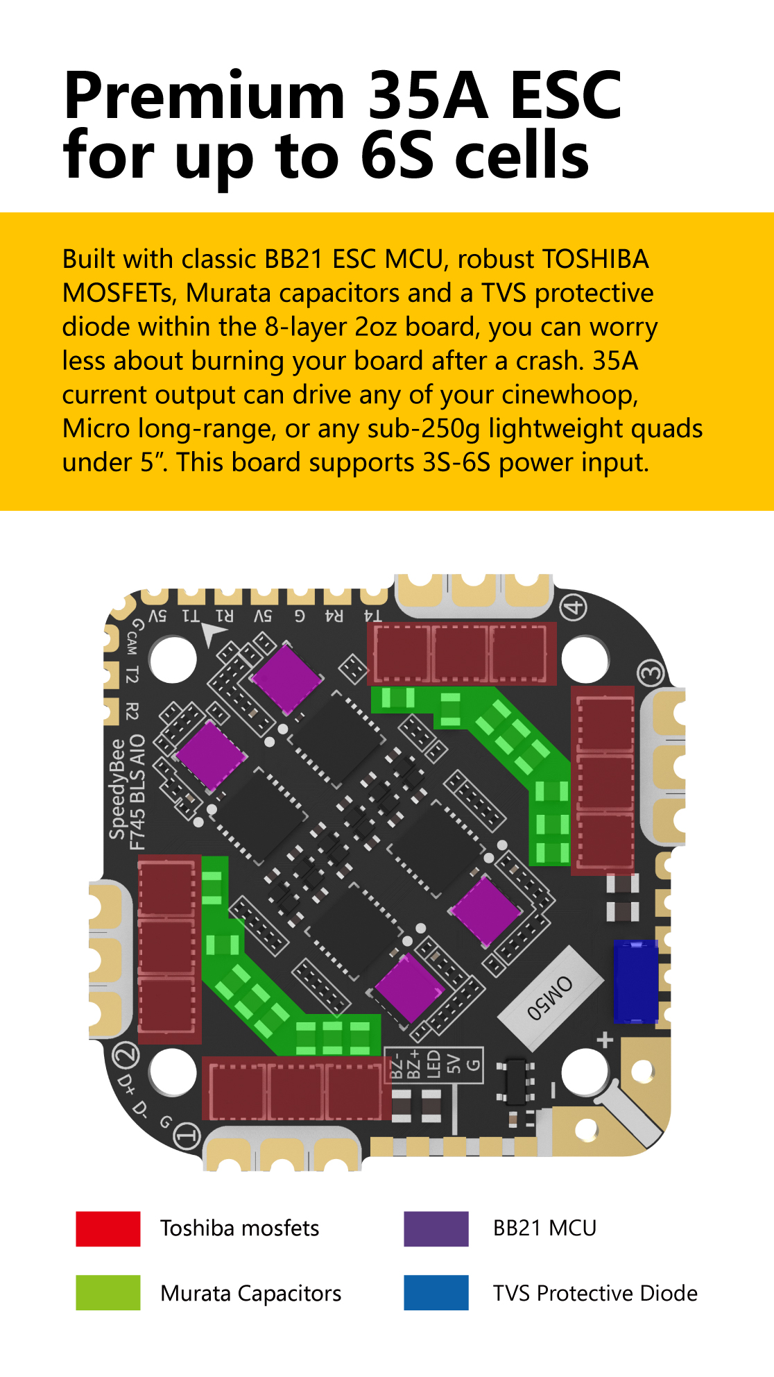 SpeedyBee F745 35A AIO