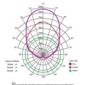 Menace RC PicoPatch Antenna 5.8Ghz LHCP Polarized Receiver Patch 1 - Menace