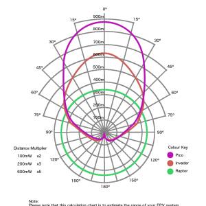 Menace RC PicoPatch Antenna 5.8Ghz LHCP Polarized Receiver Patch 3 - Menace