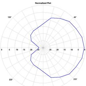 Menace RC Invader Antenna 5.8Ghz LHCP Polarized Receiver Patch 1 - Menace