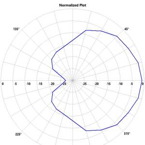 Menace RC Invader Antenna 5.8Ghz LHCP Polarized Receiver Patch 3 - Menace