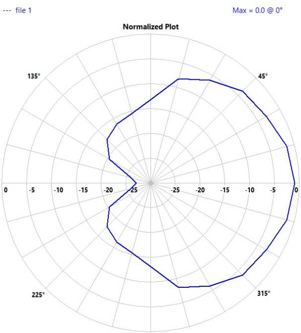 Menace RC Invader Antenna 5.8Ghz LHCP Polarized Receiver Patch 2 - Menace