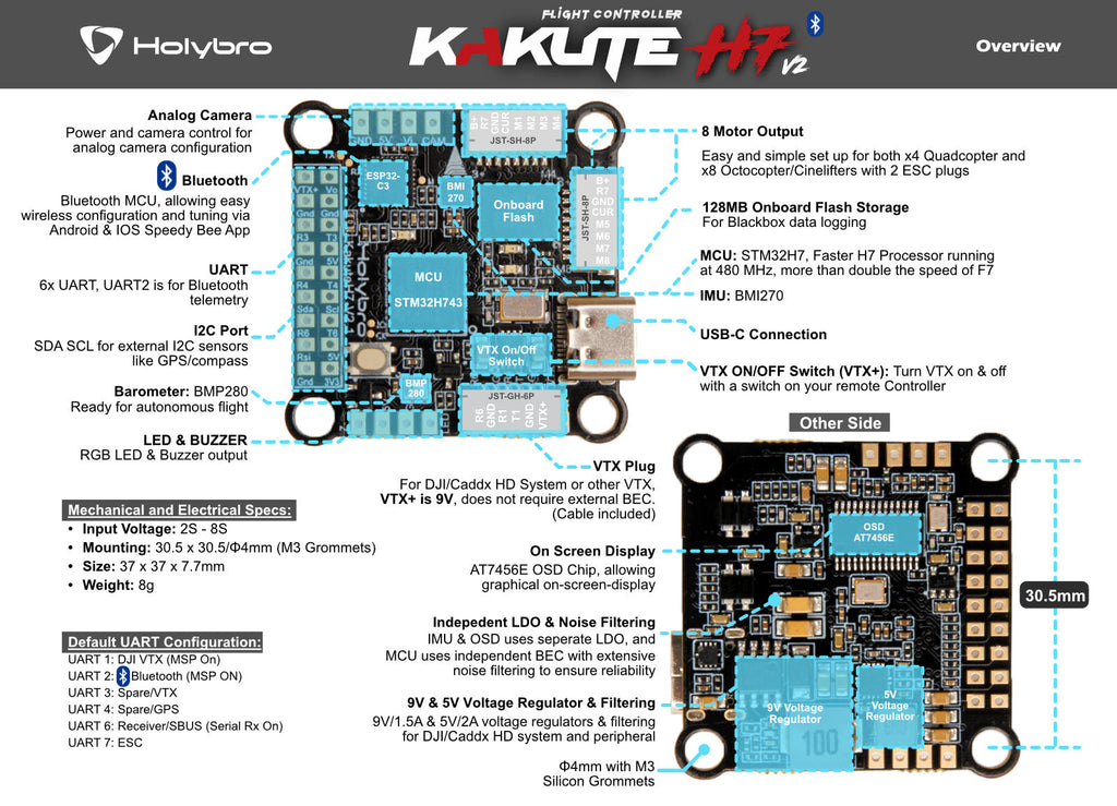 Holybro Kakute H7 V2 & Tekko32 F4 4in1 50A ESC STACK 5 - Holybro