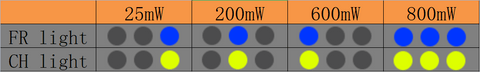 DarwinFPV 5.8G 40CH 25/200/600/800mW TX805P VTX 7 -