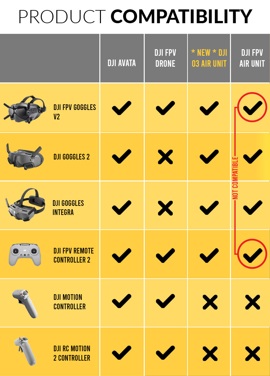DJI O3 Air Unit 25