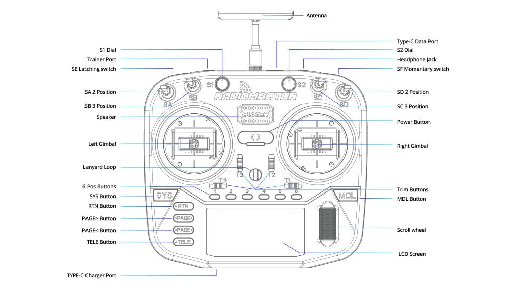 RadioMaster RC Boxer Radio Controller (M2) - ELRS 7 - RadioMaster