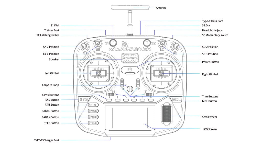 RadioMaster RC Boxer Radio Controller (M2) - ELRS 13 - RadioMaster