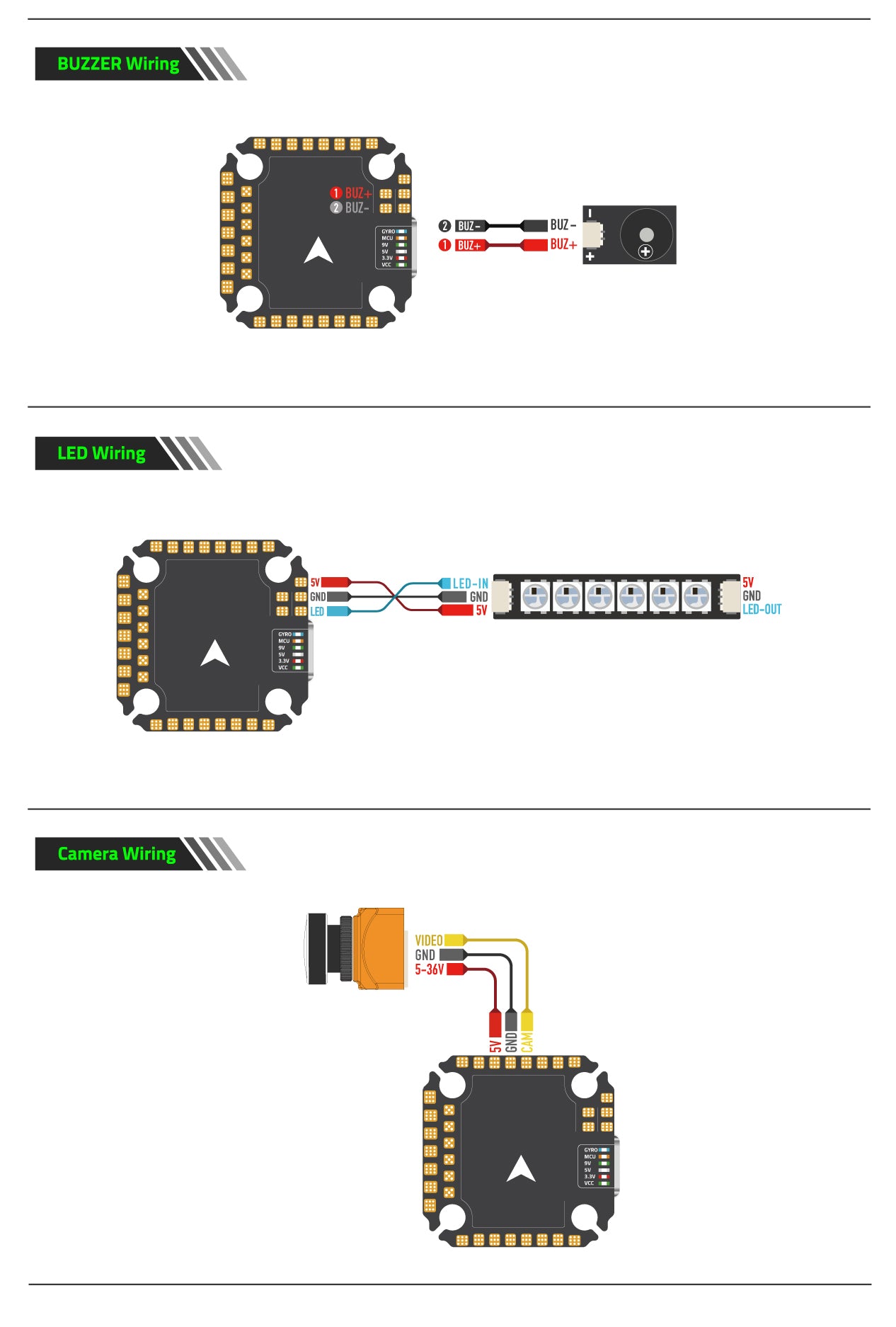 F7 MINI 6