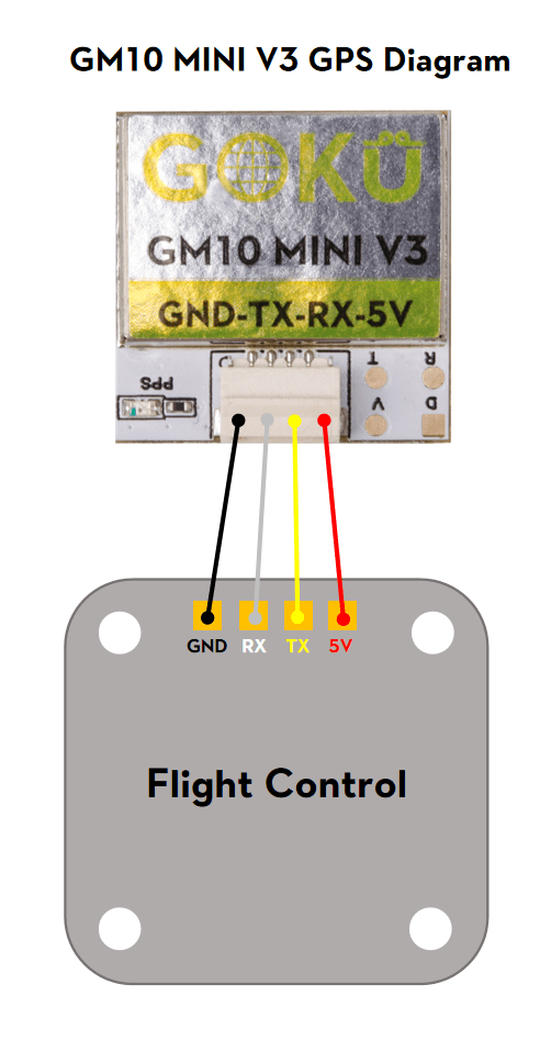 Flywoo GOKU GM10 Mini V3 GPS 10 - Flywoo