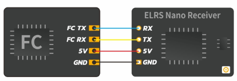 BetaFPV ELRS Nano Receiver - 2.4GHz 6 -