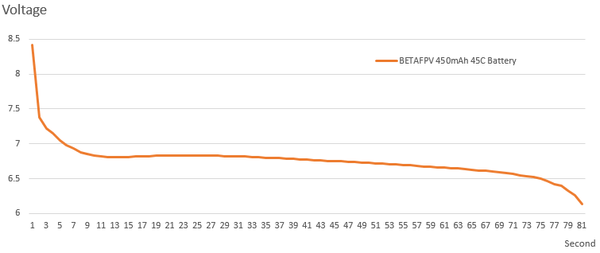 BetaFPV 450mAh 45c 2s Battery (2pcs) 4 - BetaFPV