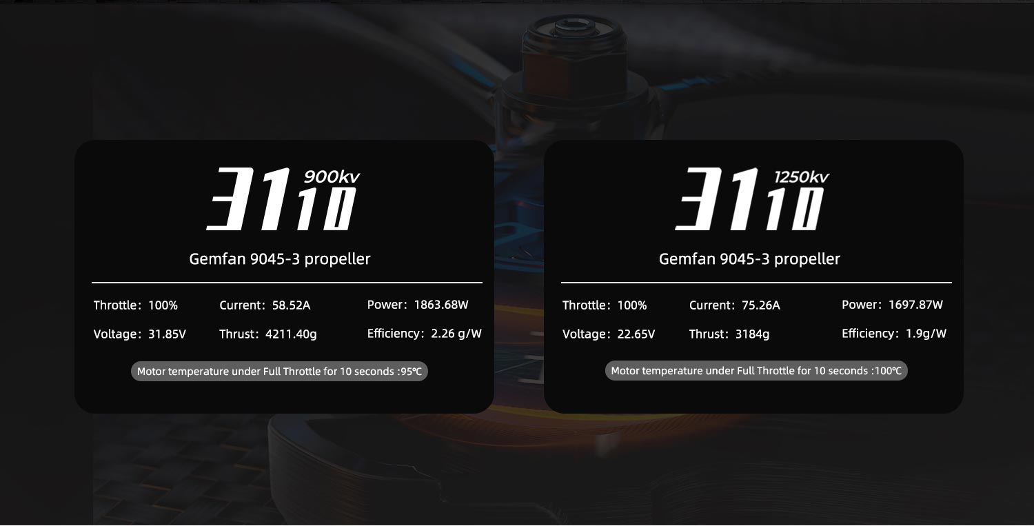 GEPRC SPEEDX2 3110 1250kv 8-10" FPV Motor 15 - GEPRC