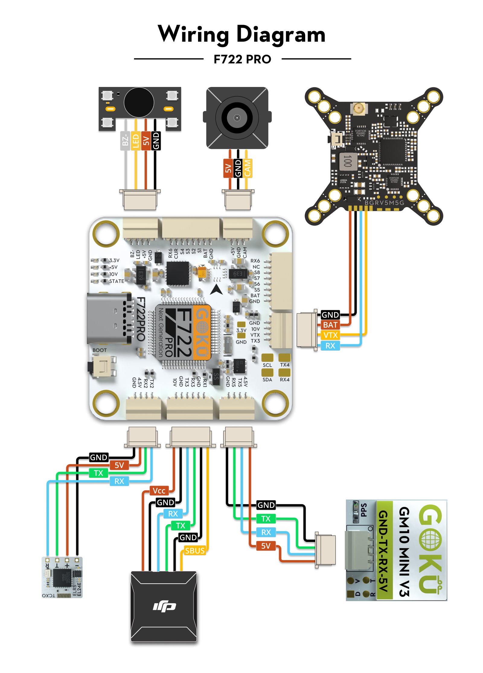 GOKU F722 Pro V2 55A 32Bit AM32 128K 30X30 Stack / FC / ESC 7 - Flywoo