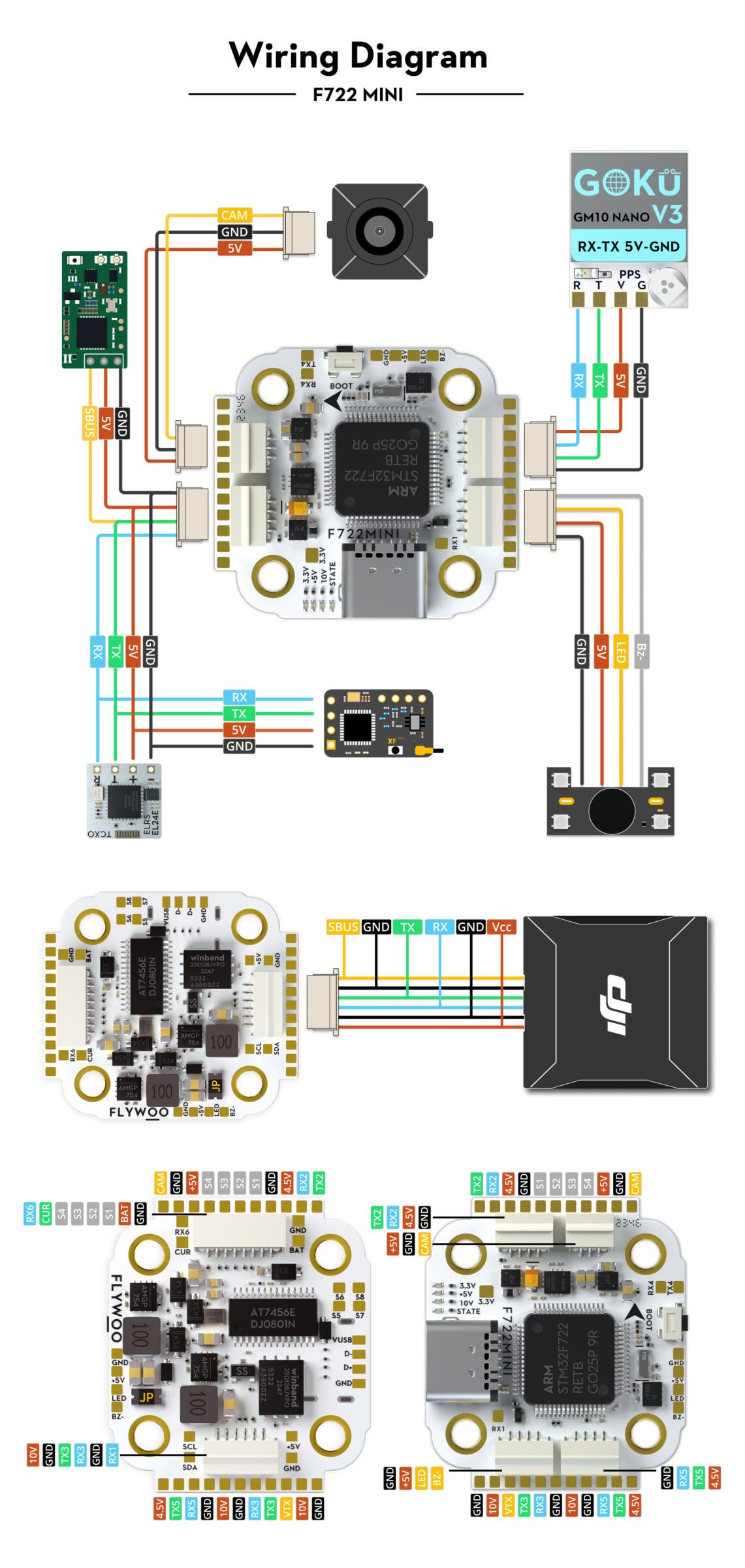 GOKU F722 Pro Mini V2 45A 32Bit 128K 20X20 Stack / FC / ESC 11 - Flywoo