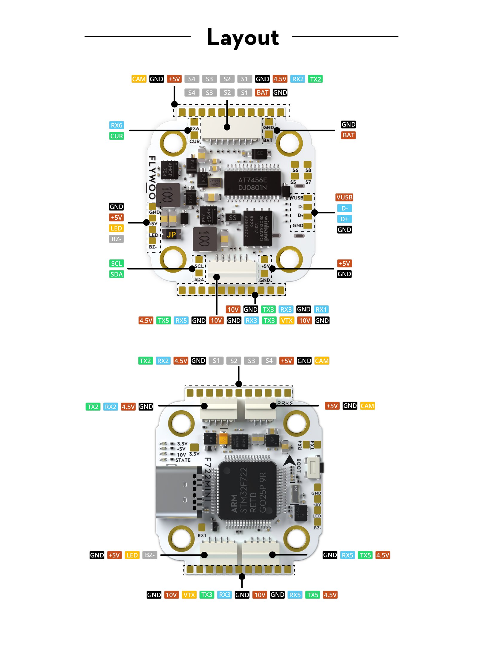 GOKU F722 Pro Mini V2 45A 32Bit 128K 20X20 Stack / FC / ESC 12 - Flywoo