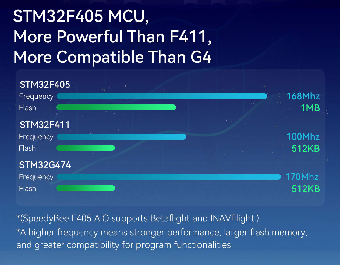 SpeedyBee F405-AIO-40A SpeedyBee F405-AIO-40A