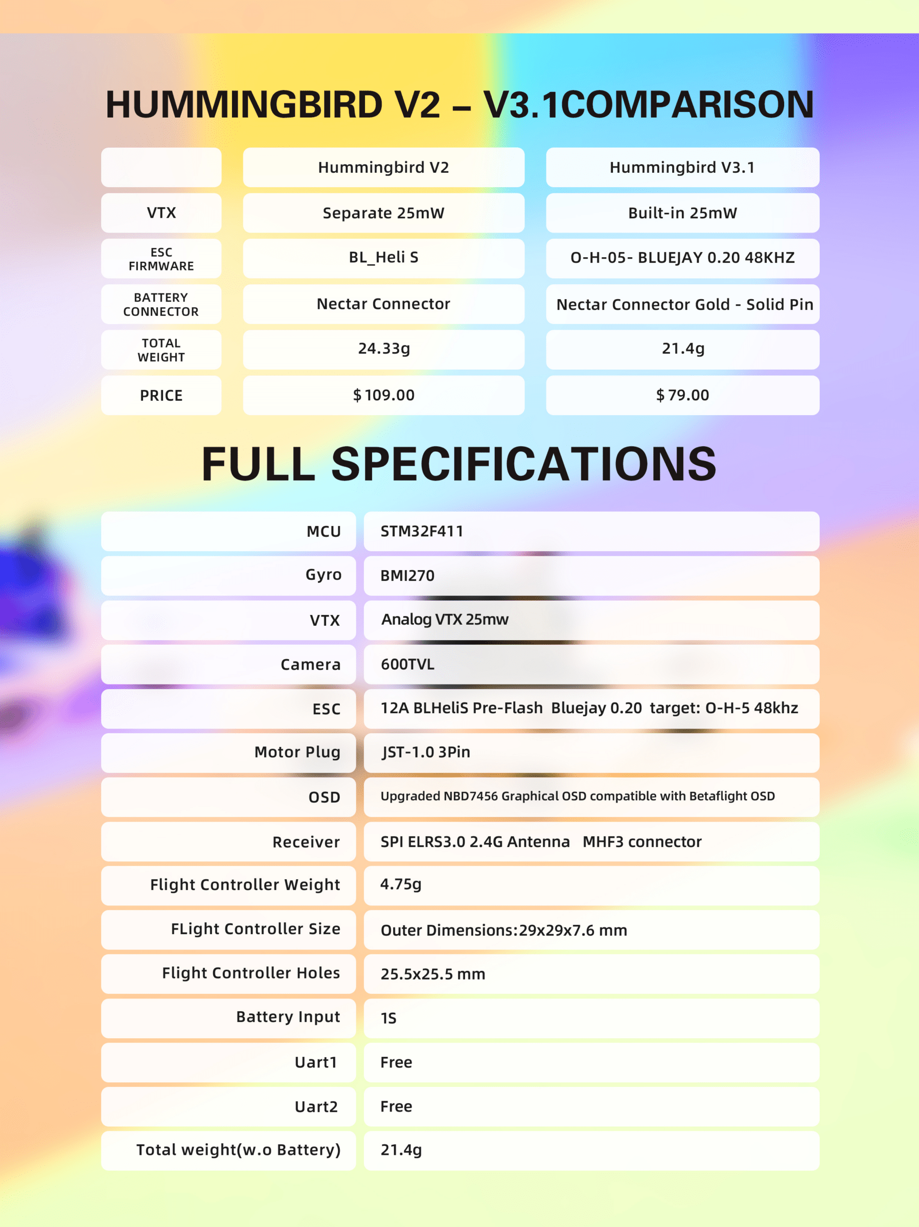 Hummingbird V3.1 BNF ELRS Micro Whoop 19 Hummingbird V3.1 BNF ELRS Micro Whoop 14 - NewBeeDrone