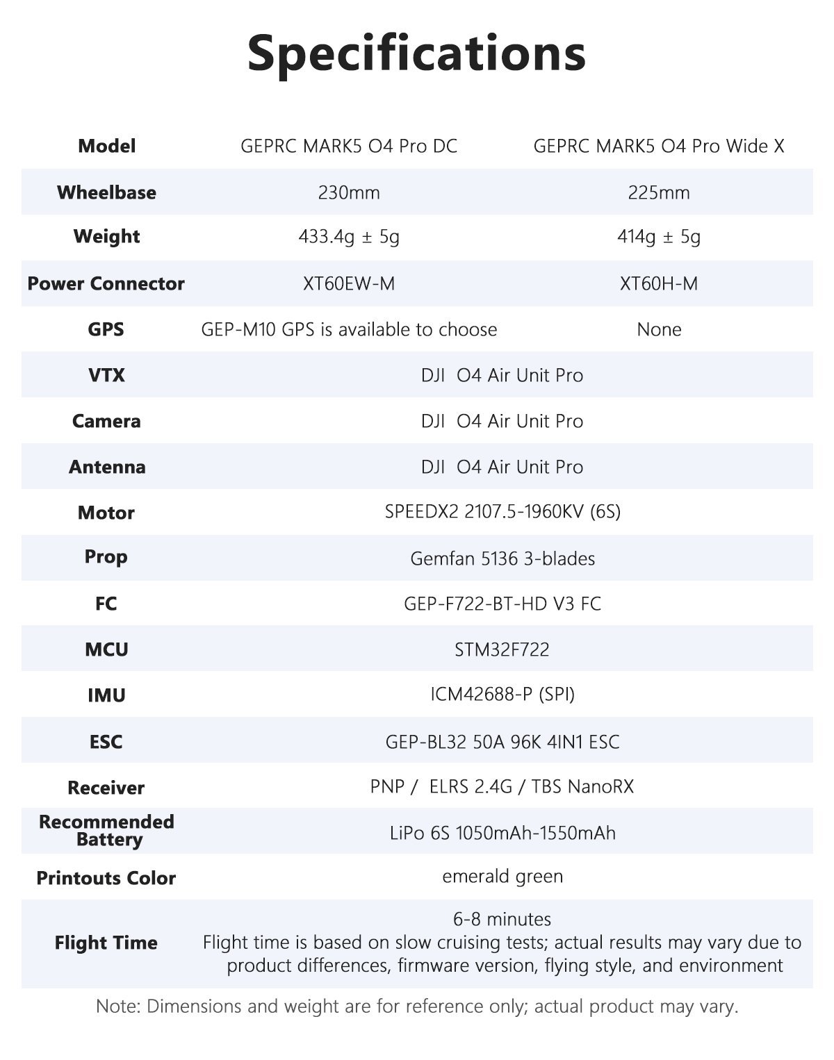 GEPRC MARK5 DJI O4 Pro Wide X FPV Drone - PNP 14 - GEPRC