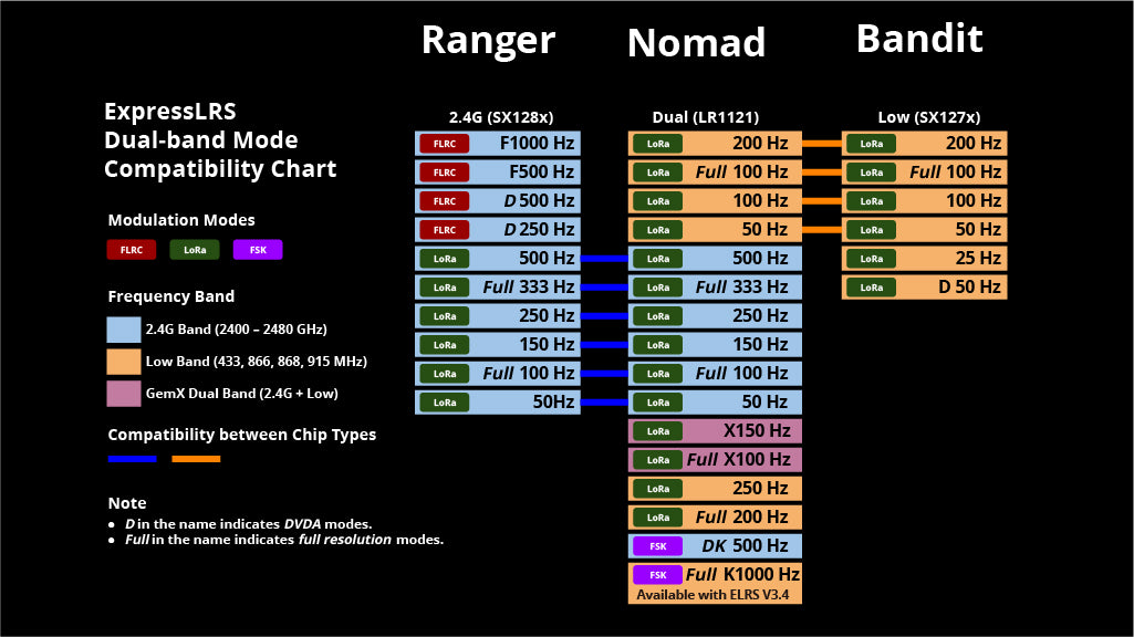 Nomad Dual 1-watt Gemini Xrossband ExpressLRS Module