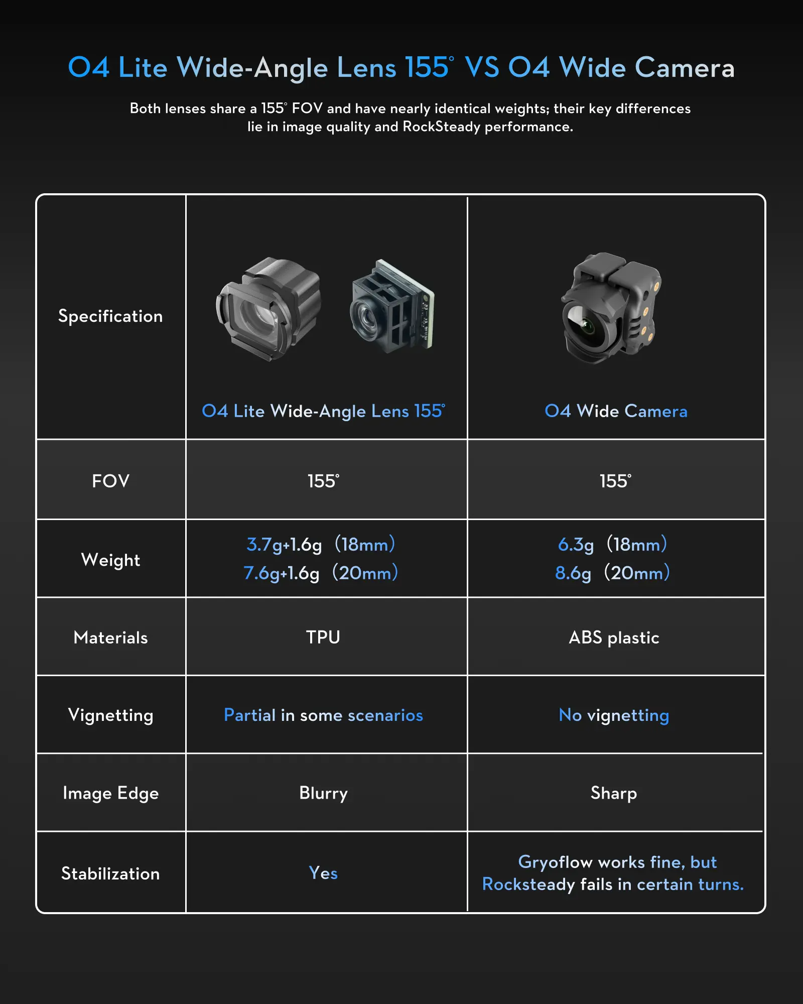 Flywoo O4 Wide Camera/ Lens Set 9 - Flywoo