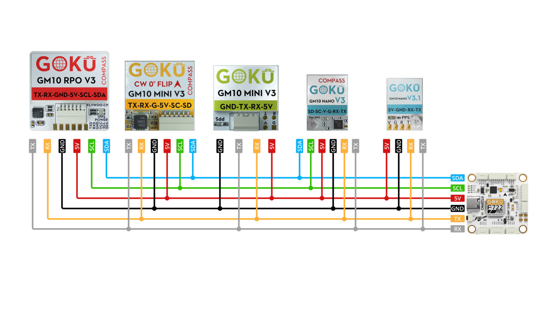 Flywoo GOKU GM10 Mini V3 GPS 11 Flywoo GOKU GM10 Mini V3 GPS 6 - Flywoo