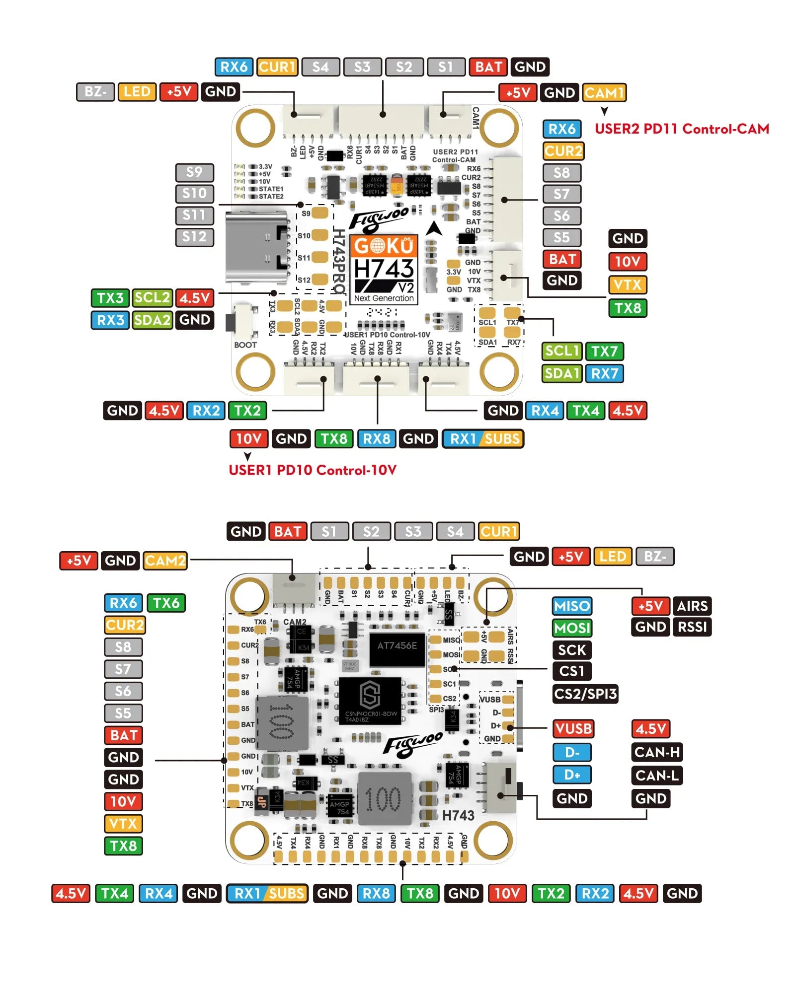 Flywoo Goku H743 Pro V2 30x30 Flight Controller