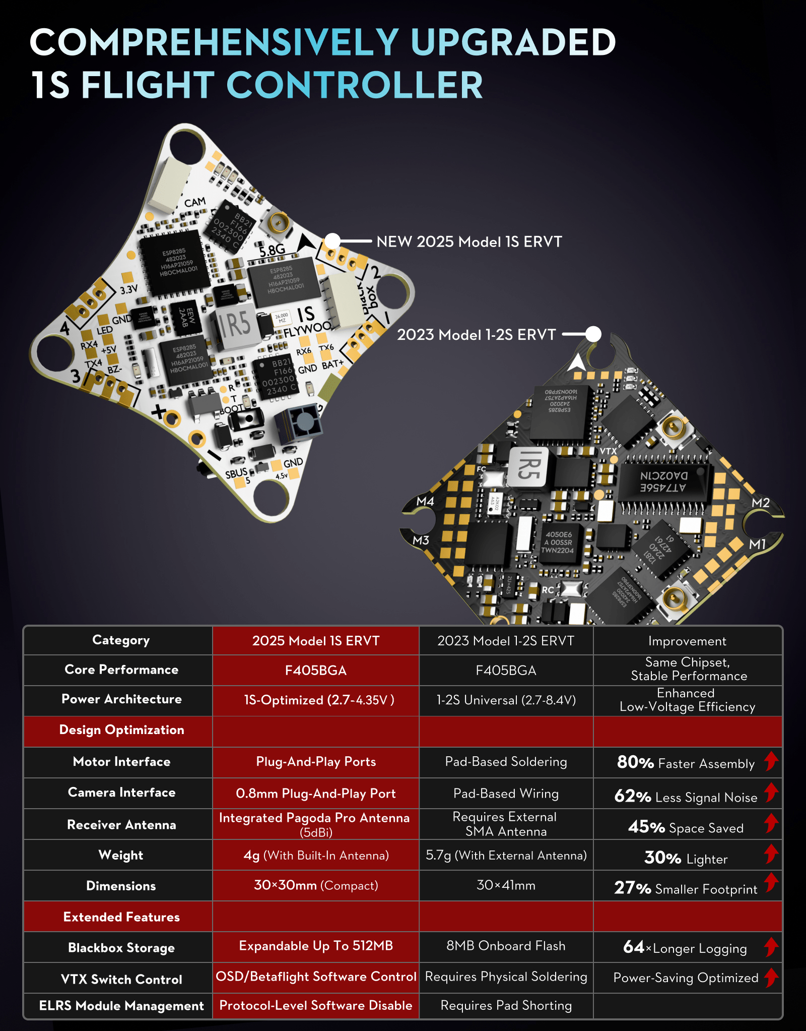 Flywoo GOKU F405 ERVT 1S 5A 5-in-1 400mw ELRS AIO 9 - Flywoo