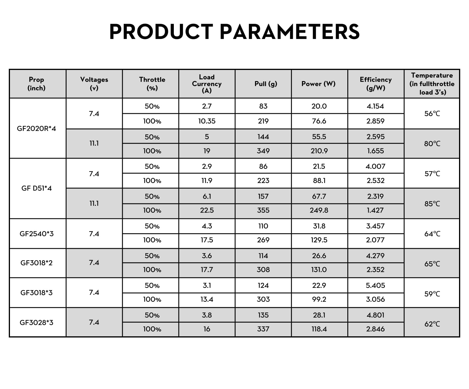 Flywoo ROBO 1303 6000KV (Gold/Purple) 15 Flywoo ROBO 1303 6000KV (Gold/Purple) 12 - Flywoo
