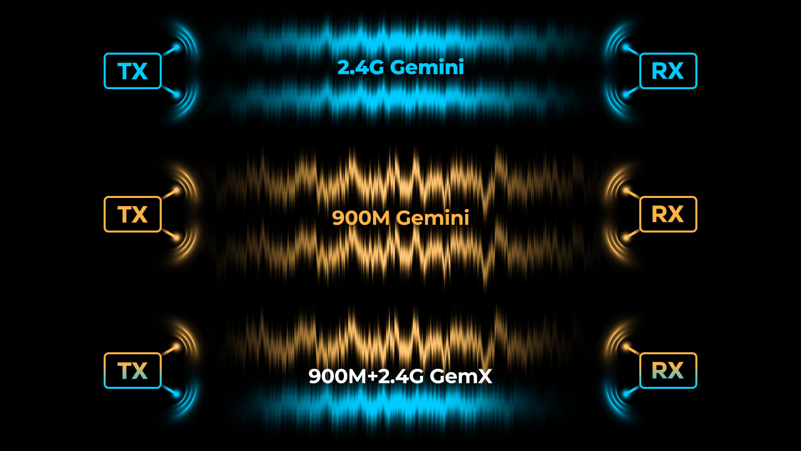 BetaFPV SuperX RX ELRS 2.4G/915M (Choose Your Reciver) 21 SuperX - 2.4G Gemini, 900M Gemini, and 900M+2.4G GemX