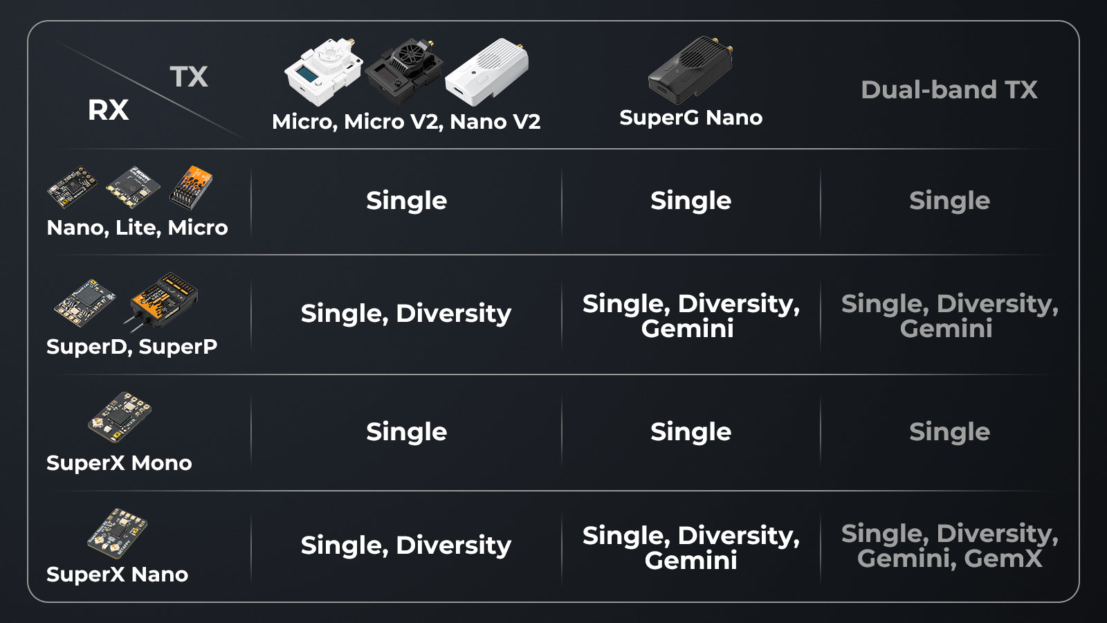 BetaFPV SuperX RX ELRS 2.4G/915M (Choose Your Reciver) 24 SuperX ELRS Gemini Xross Receiver - TX compatibility