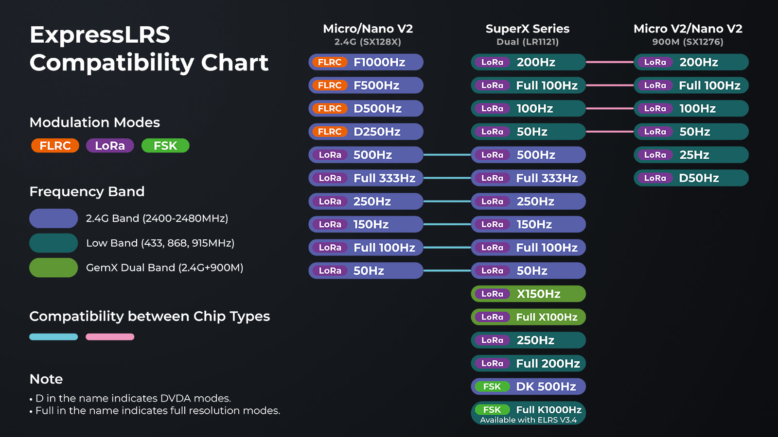 BetaFPV SuperX RX ELRS 2.4G/915M (Choose Your Reciver) 25 ELRS compatibility chart