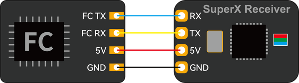 BetaFPV SuperX RX ELRS 2.4G/915M (Choose Your Reciver) 27 SuperX ELRS Gemini Xross Receiver wiring diagram