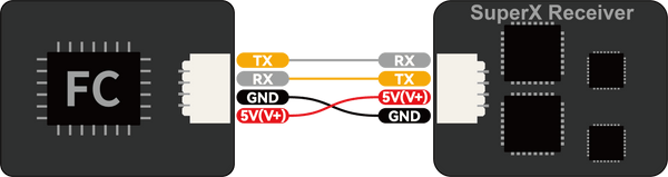 BetaFPV SuperX RX ELRS 2.4G/915M (Choose Your Reciver) 28 SuperX ELRS Gemini Xross Receiver JST SH connection diagram