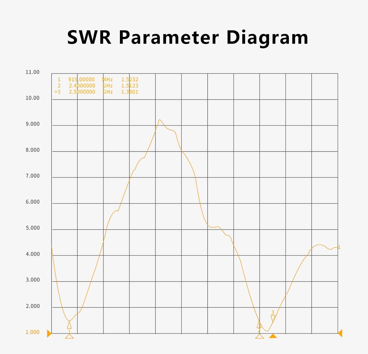 GEPRC 915M/2.4G Dual-Band T Antenna 7 - GEPRC